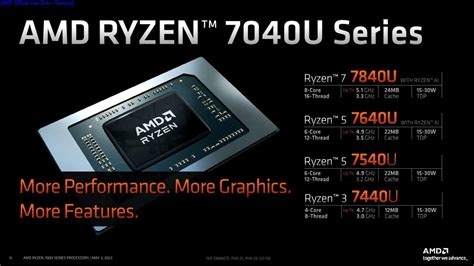 Complete list of AMD Ryzen 7 8840U, Ryzen 7 8840HS and 7840U laptops