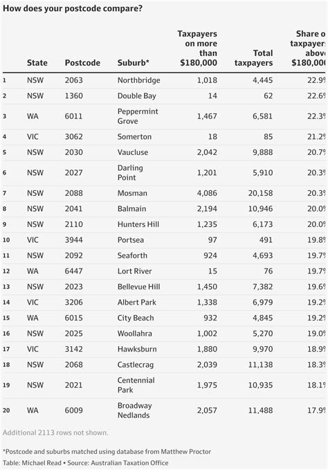 MD department of assessments and taxation data reveals tax cuts 20