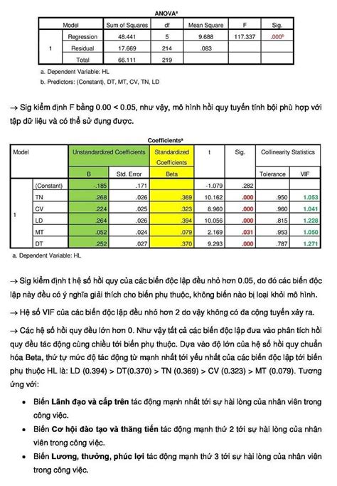 Rất Hay Cẩm Nang Khởi Tạo Và Cách Sử Dụng Phần Mềm SPSS Từ A Z