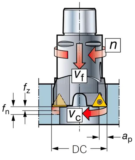 Glossaire des paramètres de coupe Technicien d Usinage