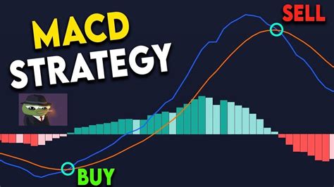 LE SEUL INDICATEUR POUR ETRE RENTABLE MACD YouTube