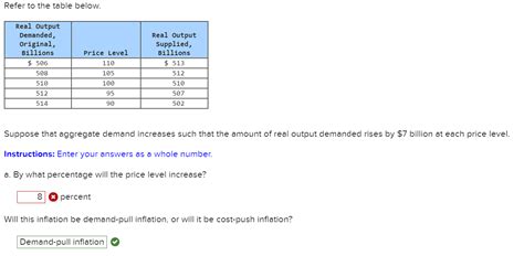 Solved Refer To The Table Below Real Output Demanded Chegg