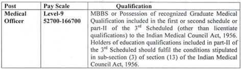 Jkpsc Recruitment Released Notification For Vacancies Check