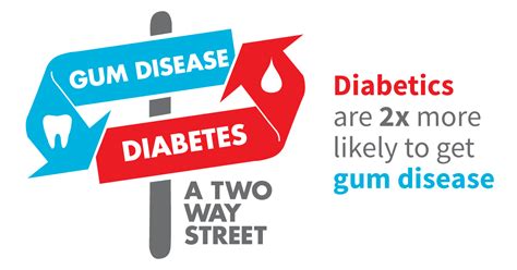 Diabetes And Oral Health The Link To Gum Disease