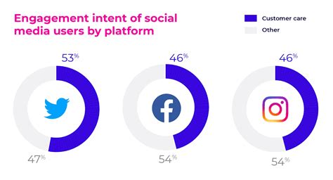 The Top Social Media Trends For You Need To Know