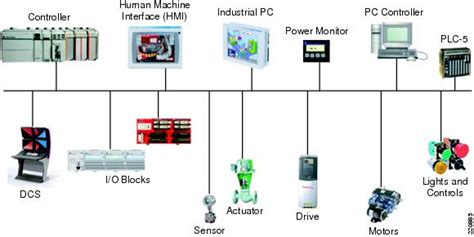 Ethernet To The Factory 12 Design And Implementation Guide Ethernet