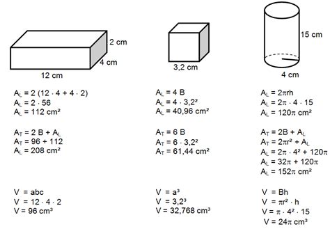 Calcule A Area E O Volume Dos Solidos Geometricos Abaixo Paralelepipedo Cubo E Celendro