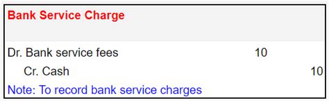 Journal Entry For Bank Service Charge Comprehensive Guide