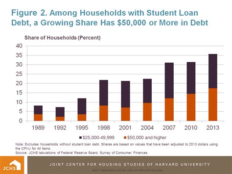 Housing Perspectives From The Harvard Joint Center For Housing Studies