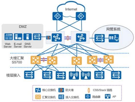 Cloudengine S L V It It