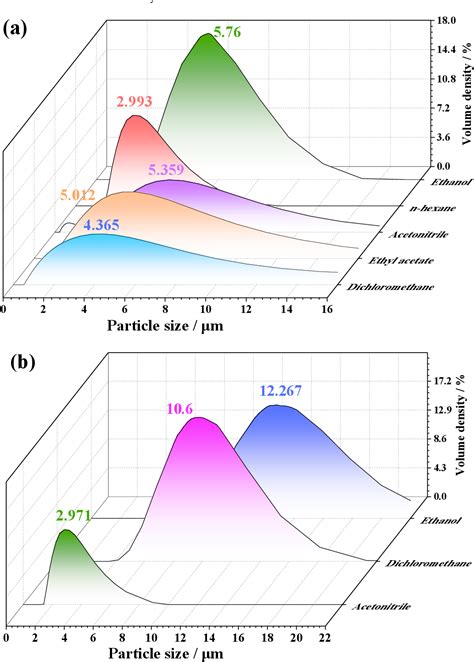 Figure From Facile Recrystallization Process For Tuning The Crystal