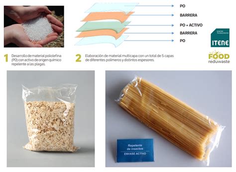 Envases para alimentos contra plagas hongos y la oxidación