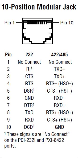 Rs422 To Rj45 Wiring Diagram Wiring Diagram