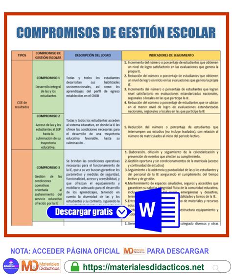 Compromisos De Gesti N Escolar