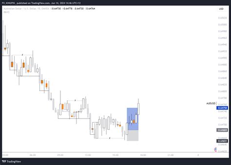 OANDA AUDUSD Chart Image By FX KINGPIN TradingView