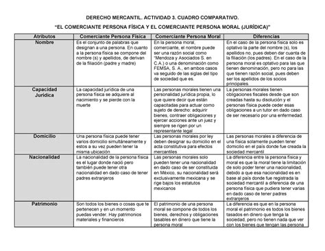 Cuadro Comparativo Derecho Mercantil Uth Studocu The Best Porn Website