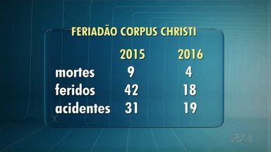 Meio Dia Paraná Londrina Cai número de acidentes e de vítimas nas