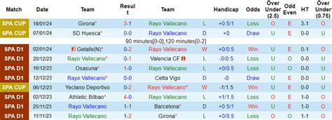 Nhận định soi kèo Rayo Vallecano vs Las Palmas 20h00 ngày 20 1