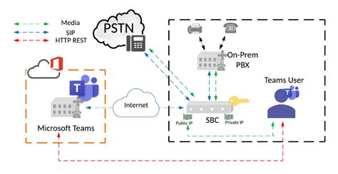 Voice For Microsoft Teams Through Direct Routing Global Outlook