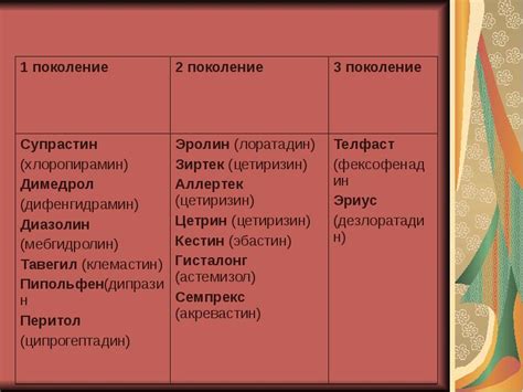Антигистаминные препараты