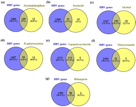 Ijms Free Full Text System Biology Investigation Revealed