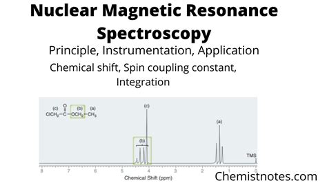 Nmr Spectroscopy Principle Instrumentation Application Chemical