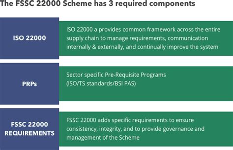 Fssc 22000 Certified Based On Iso Standards