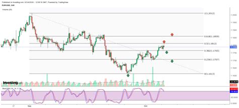 Eurodolar Aktualna Sytuacja FX Zone Twoja Strefa Informacji