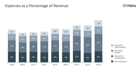 Meta Platforms: Expect Further Drop Amid Q4 Earnings (NASDAQ:META ...