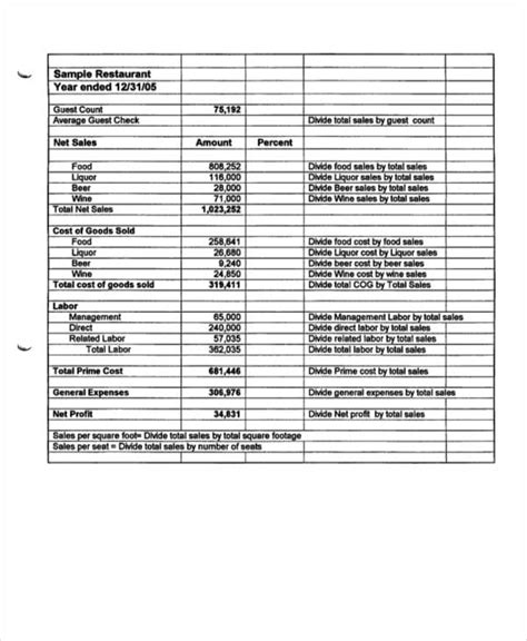 Profit And Loss Statement 34 Examples Format Word Pages How To Create Pdf