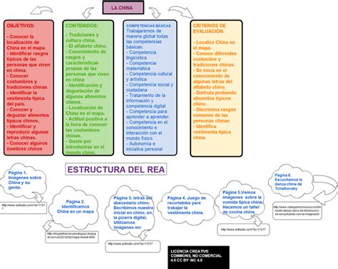 Mapa Conceptual De Interaccion Social Diary Bersama