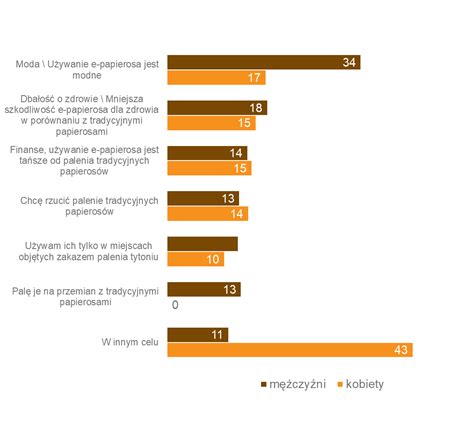 Postawy Polaków wobec palenia tytoniu Raport 2019 r Główny