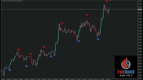 Fire Rider Indicator 100 No Repaint XAUUSD YouTube