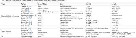 Table From Detection Of Ki Hot Spots Of Invasive Breast Cancer