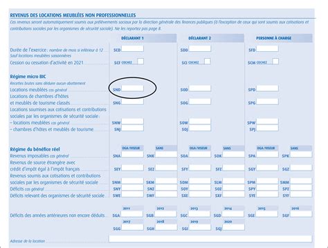 LMNP (Location Meublée Non Professionnelle), c’est quoi