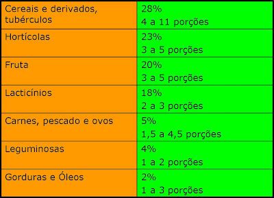 E Portfolio De Ci Ncias As Leis Alimentares E A Roda Dos Alimentos