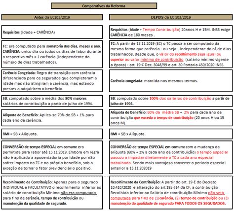 Aposentadoria Por Idade F Santos Advocacia Consultoria