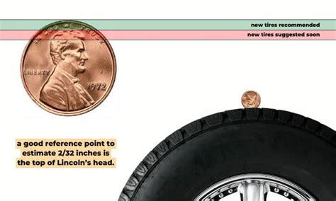 How To Check Tire Tread With A Penny The Penny Test