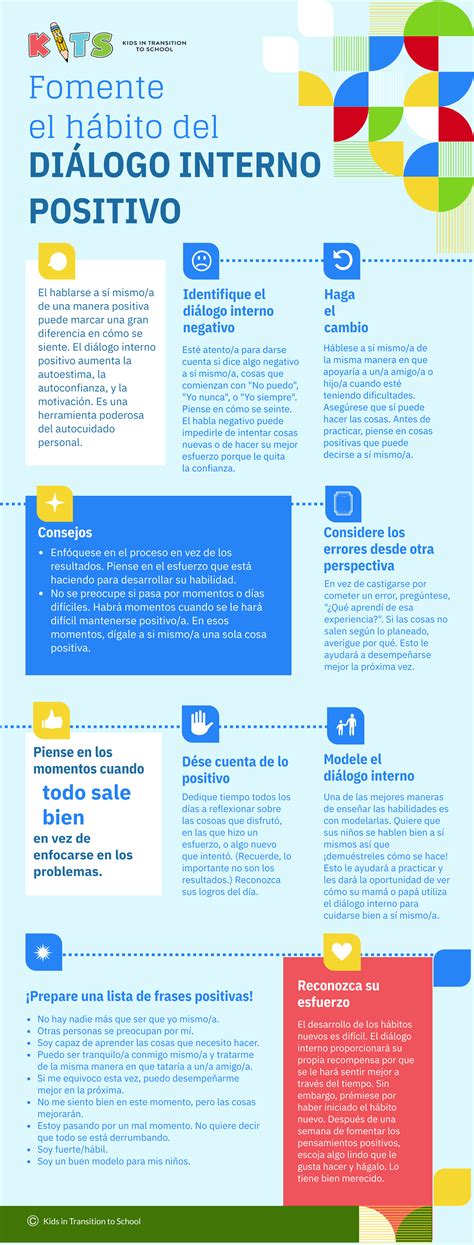 Fomente El Hábito Del Diálogo Interno Positivo Infográfico Kits