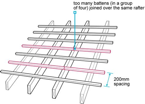 7 2 17 Battens NHBC Standards 2023 NHBC Standards 2023