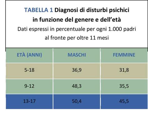 COVID E Salute Mentale Stress Ansia E Depressione Dopo La Pandemia