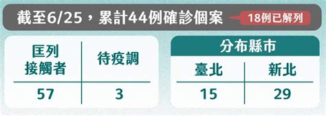 三千鴉殺 浮屠之影 拾弎 從515 開始記錄 柯文哲 台北市衛生局 防疫 Ab稿動作 蓋牌 疫調吳孟恩 On Twitter