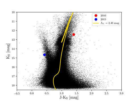 The Psf Vvv J K S Vs K S Colour Magnitude Diagram Cmd For 357 436