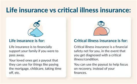 Is Critical Illness Insurance Worth It In Canada Policyme