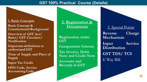 Gst Training