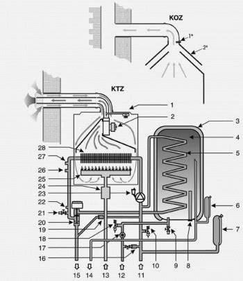 Газовые Котлы Отопления Ферроли Инструкция.Rar - freaksprogrammy