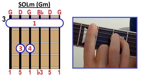 Acorde Sol En Guitarra C Mo Construirlo Y Tocarlo