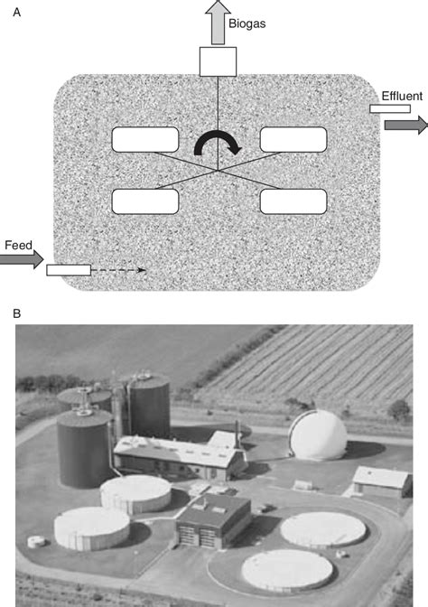 A Schematic Diagram Of A Typical Continuously Stirred Tank Reactor