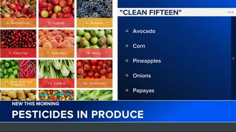 Pesticides In Produce 2024 Ewg Dirty Dozen And Clean 15 List