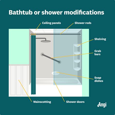 2024 Bath Fitter Cost A Pricing Guide Angi